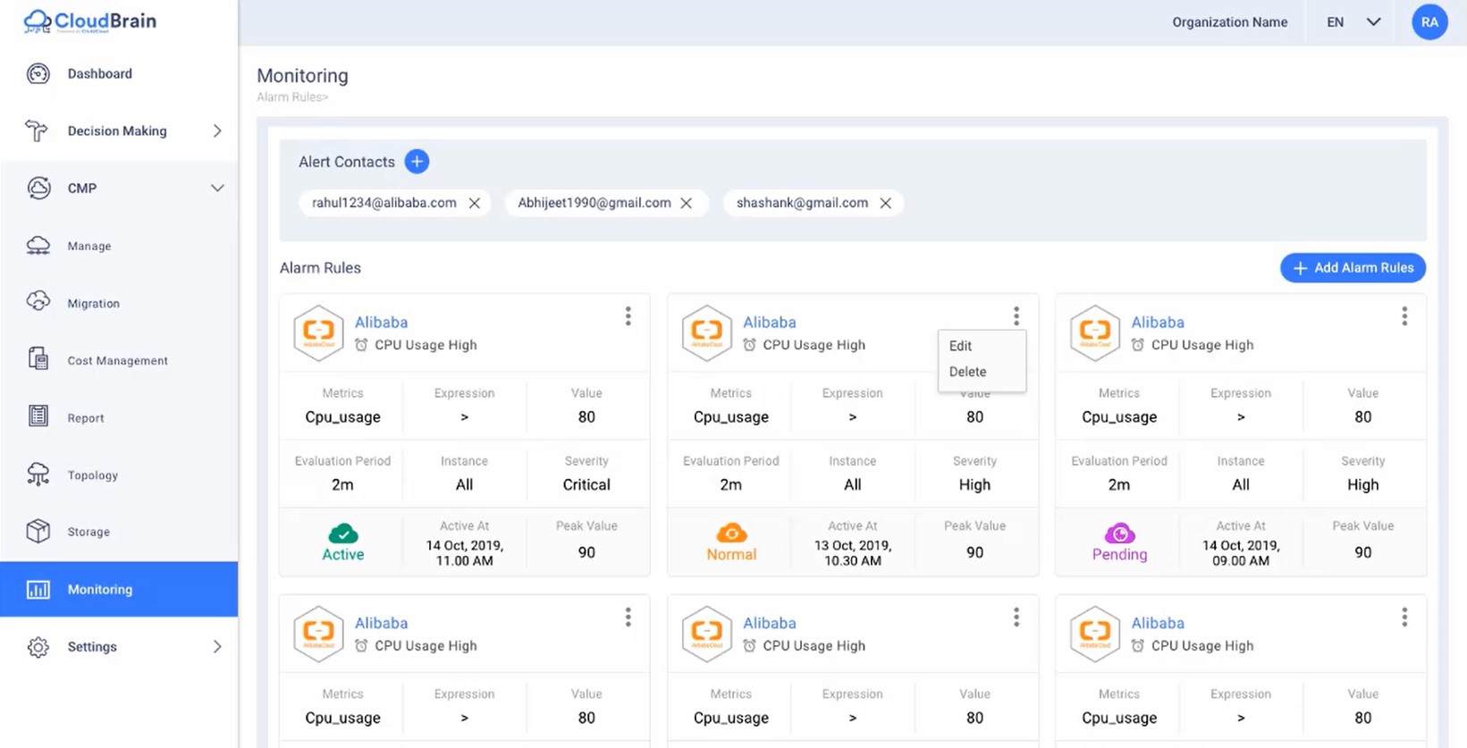 Cloud cost and consumption monitoring tool-Click2Cloud